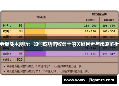 老鹰战术剖析:如何成功击败勇士的关键因素与策略解析 老鹰战术剖析:如何成功击败勇士的关键因素与策略解析