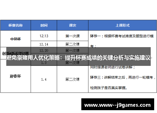避免豪赌用人优化策略:提升杯赛成绩的关键分析与实施建议 避免豪赌用人优化策略:提升杯赛成绩的关键分析与实施建议