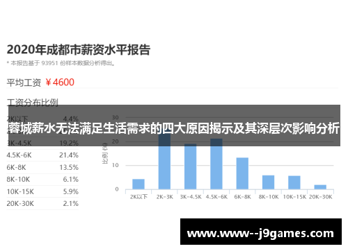 蓉城薪水无法满足生活需求的四大原因揭示及其深层次影响分析