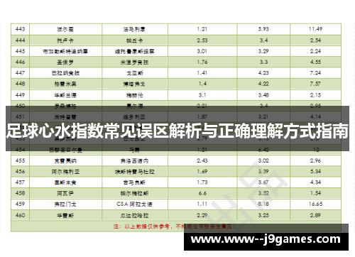 足球心水指数常见误区解析与正确理解方式指南 足球心水指数常见误区解析与正确理解方式指南