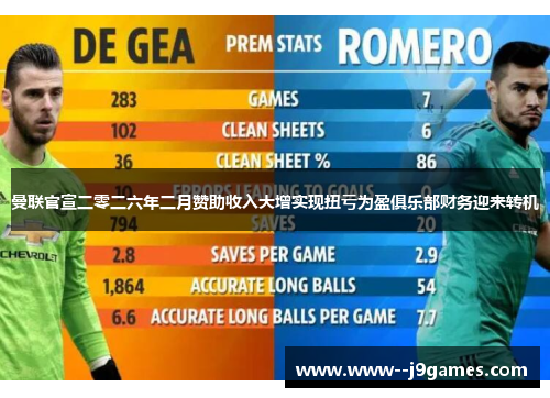 曼联官宣二零二六年二月赞助收入大增实现扭亏为盈俱乐部财务迎来转机 曼联官宣二零二六年二月赞助收入大增实现扭亏为盈俱乐部财务迎来转机